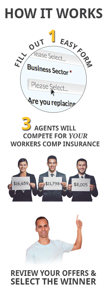 How to Compare Cheap Workers Comp Insurance Quotes